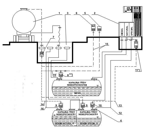 schema umisteni protiexploznich pojistek